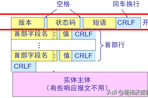 如何解决服务器响应状态码504导致的网关超时问题？