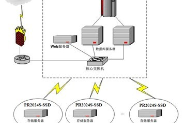 视频存储服务器的工作原理和应用场景是什么？