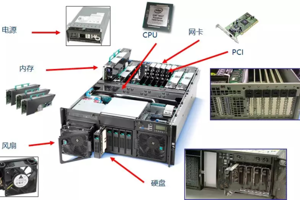 服务器硬件的关键组成部分包括哪些？