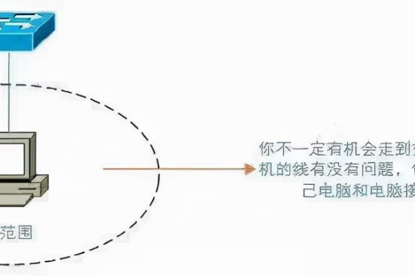 如何解决服务器间的通信难题，有效策略与技术指南