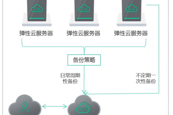 个人拥有服务器能实现哪些功能与应用？  第1张