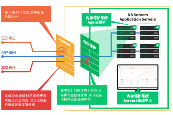 服务器防护策略，如何确保数据安全与系统完整性？