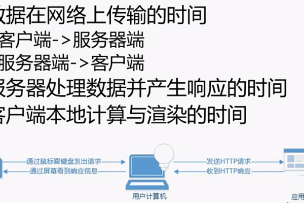 缓存服务器如何优化网络性能和用户体验？  第1张