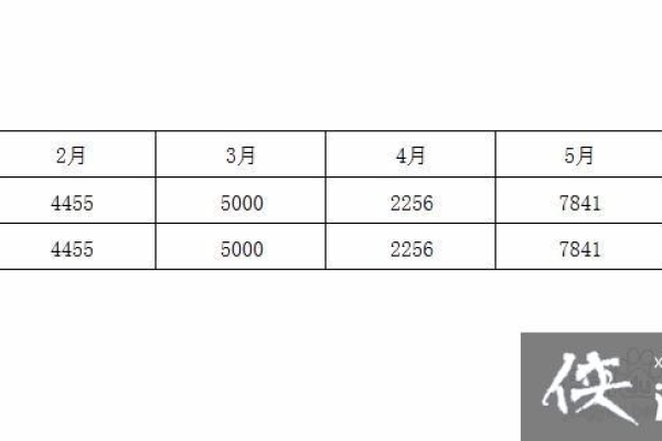 为什么表格数字前有逗号  第1张