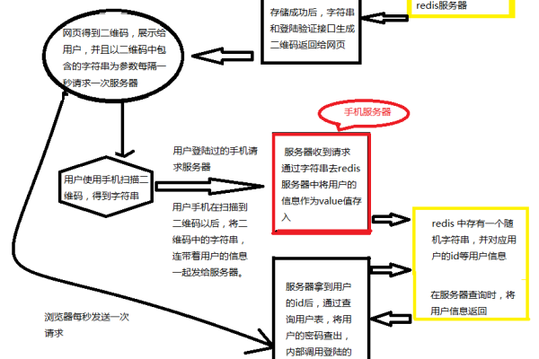 微信扫描二维码登录网站背后的技术原理是什么？  第1张