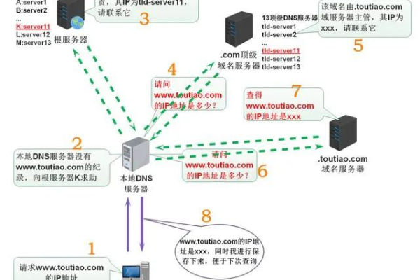 美国站群多IP服务器的工作原理和优势是什么？  第1张