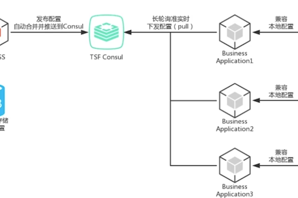 配置管理究竟指的是什么？  第1张