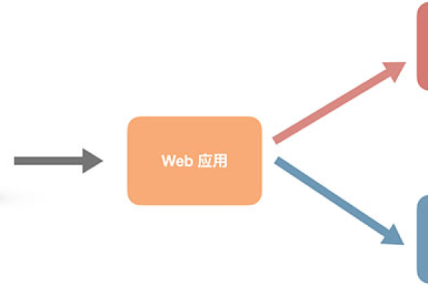 服务器社区，探索这个平台的秘密功能是什么？  第1张