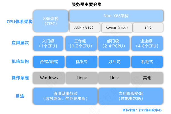 服务器主机在现代技术架构中扮演着怎样的关键角色？