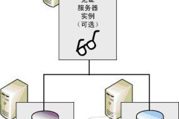 服务器镜像和普通镜像有何不同？