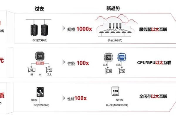 超融合技术究竟如何重塑现代数据中心？  第1张