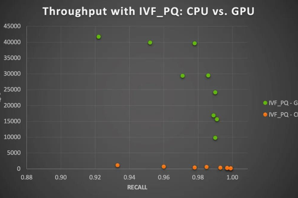 ModelScope中，V100的gpu是不是要改成fp16去调呢？