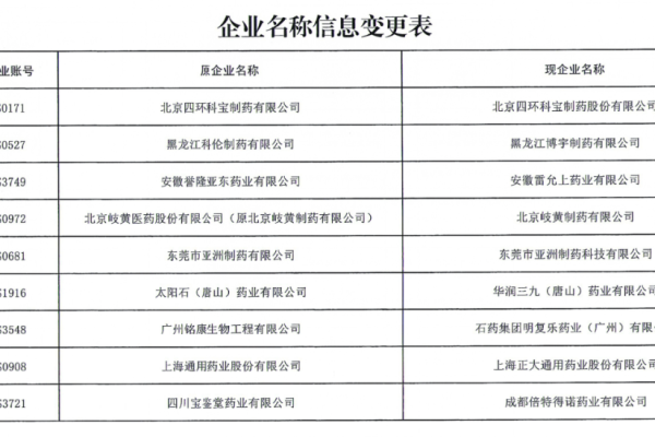 企业名称修改  第1张