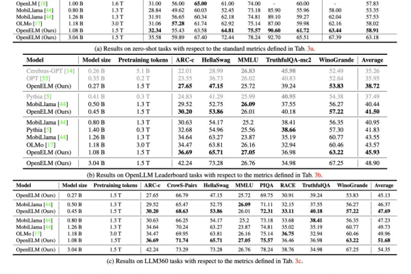 ModelScope中qwen1.5-72b全量微调需要多少GPU资源呢？