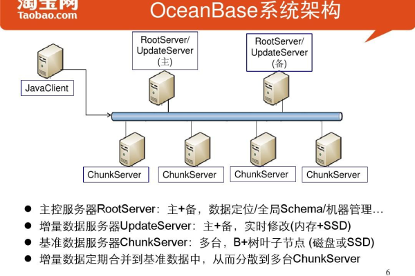 OceanBase数据库这个是什么意思啊？