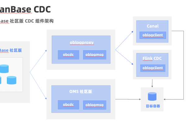 OceanBase数据库在flink cdc读取阶段还是有点问题，可以帮忙看看吗？