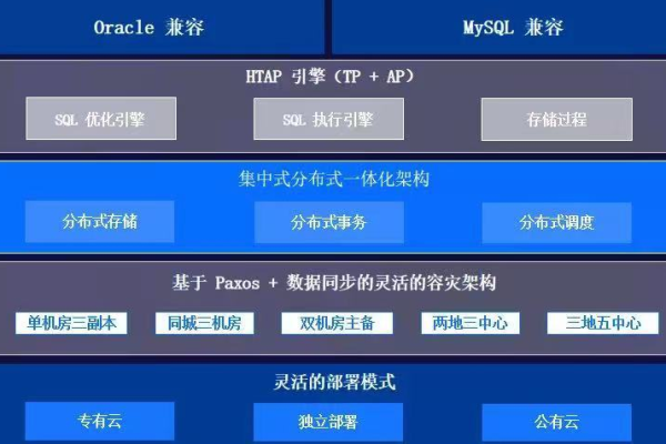 OceanBase数据库ODC能否像Oracle生态工具读取客户端的NLS