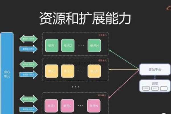 阿里云DNS全局流量管理。使用“基于地理位置的访问策略”在配置多个地址池的情况下，是自动轮询吗？