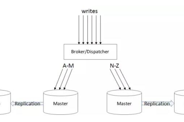 普通版本的PolarDB集群如何迁移到Serverless集群？