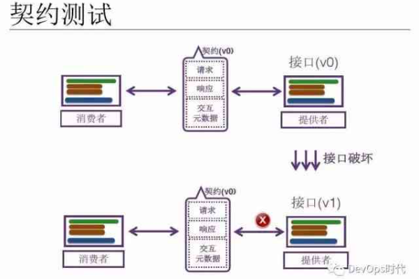 我自己调用接口的话，如果比较频繁的话会不会也遇到这个问题？