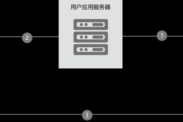 我在阿里云OpenAPI调用接口 获取用户通讯录个人信息的时候，提示找不到该用户，为什么？