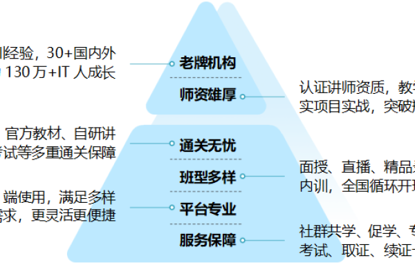 如何评价Linux培训班的教学质量和效果？  第1张