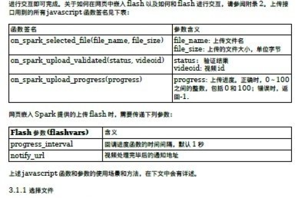 阿里云OpenAPI这个接口中的ModuleCode和Config参数要怎么填？