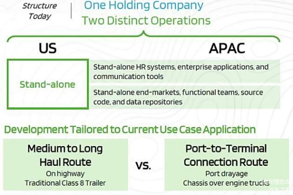 在阿里云OpenAPI要下线DataWorks生产环境某个调度任务，是使用OfflineNode吗？