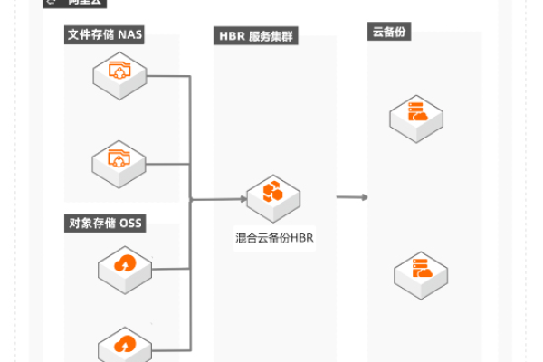 HBR混合云备份有部分文件备份失败了，应该怎么处理？