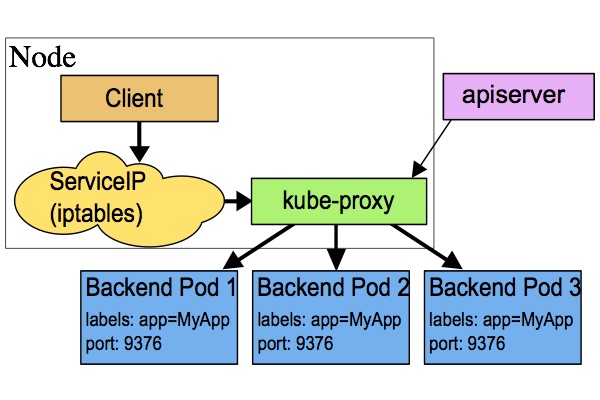 Serverless容器版集群安装好之后，是可以通过kubeconfig去调用api创建pod吗？