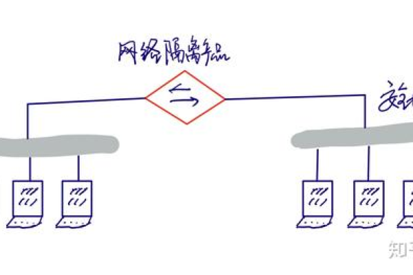 如何区分逻辑隔离与物理隔离，它们有哪些关键区别？