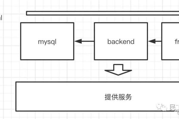 modelscope-funasr用docker的部署工具是不是拉的是当前的包？