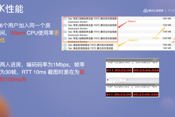 智能媒体服务可以统一用下面这个智能媒体生产的SDK吧？不用再改成媒体处理的SDK吧？