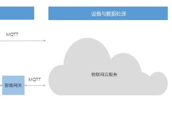 MQTT阿里那边会有推送限制吗？有的话如何查看是否被限制了