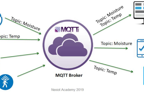 有MQTT5.0的支持吗？