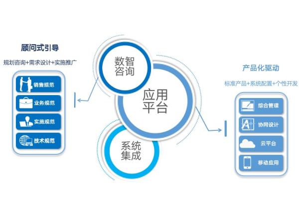 智能媒体服务跨域问题怎么解决？