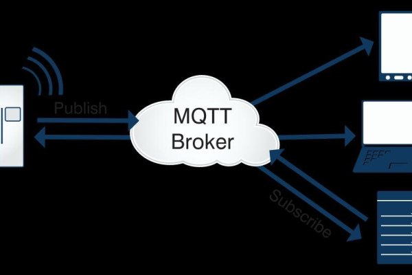 MQTT有没有c++的例子？  第1张