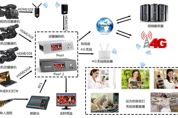 智能媒体服务这个接口获取视频的高宽信息，为什么会偶尔为空？