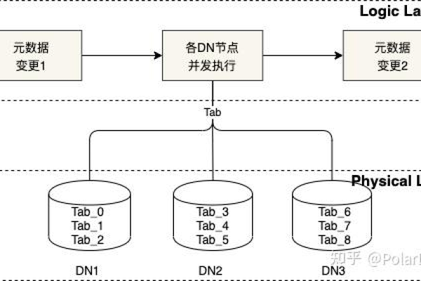 PolarDB 有做啥调整吗?突然无法获取到binlog了