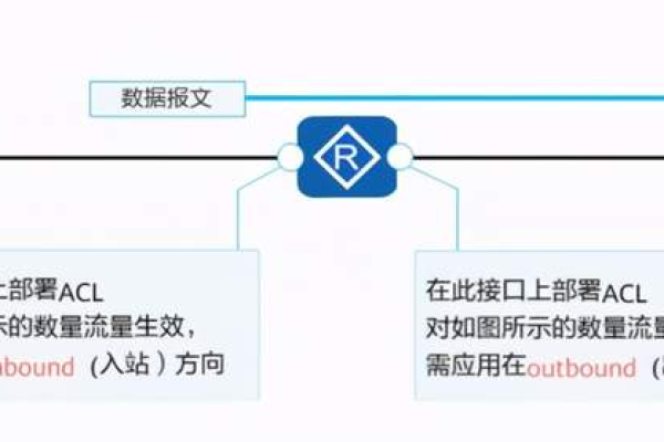 容器服务ACK 为什么在ALB 控制台看不到 公网 alb 呢？