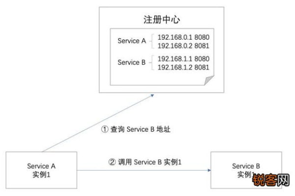 extension-configs读取不到nacos配置中心的配置  第1张