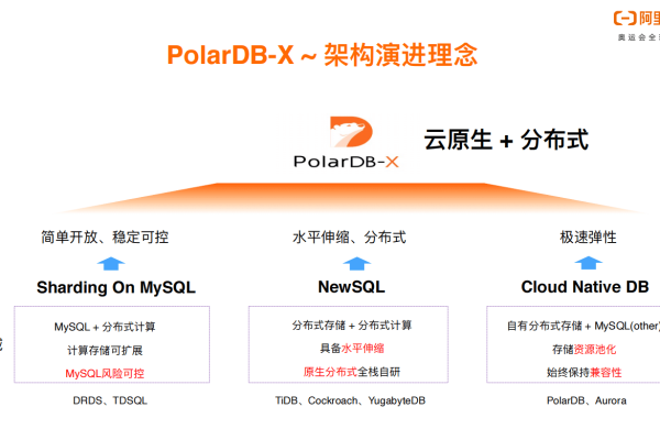 PolarDB新版本的proxy和之前的proxy有什么区别？