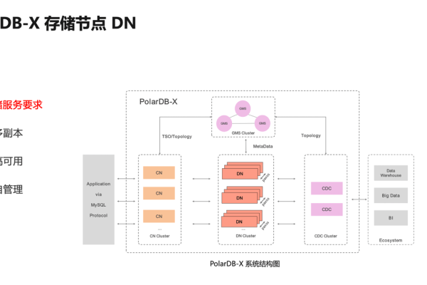 有PolarDB企业版产品计费文档吗？