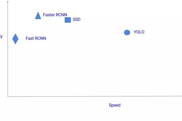 modelscope-funasr的这个实时ASR识别的第一个chunk会比较慢是为什么吗？