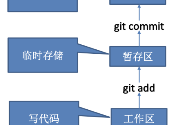 git 生成本地密钥_Git本地研发场景