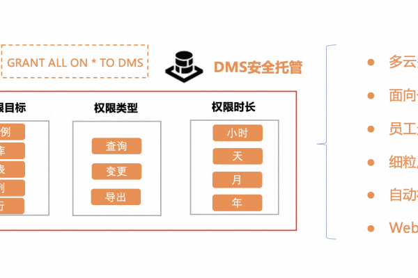 dms同一个实例下的不同数据库 可以设置不同的审批规则吗 安全协同模式？