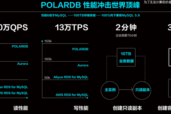 polardb的存储可以叠加么？比如一个2T的存储报和2个1T的存储包，效果是一样的么？