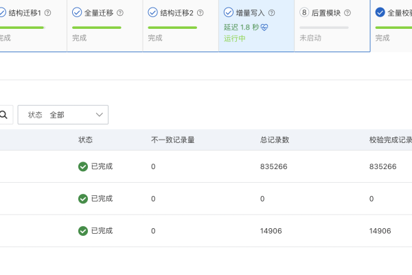 PolarDB通过云企业网跨地域迁移的话，内网地址可以带过来吗？