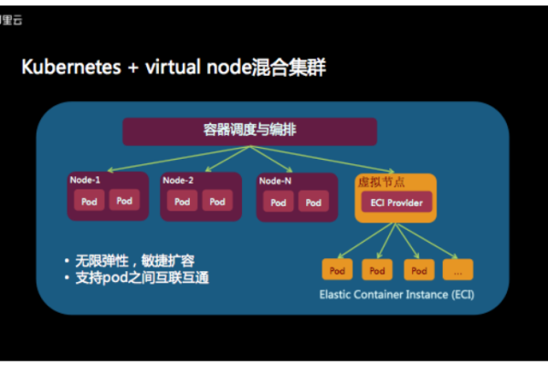 容器服务ACK我的 Pod 没有节点可以运行， 有大佬知道怎么搞吗？