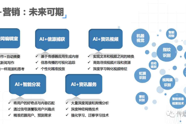 智能媒体服务创作智能文案的api什么时候发布？